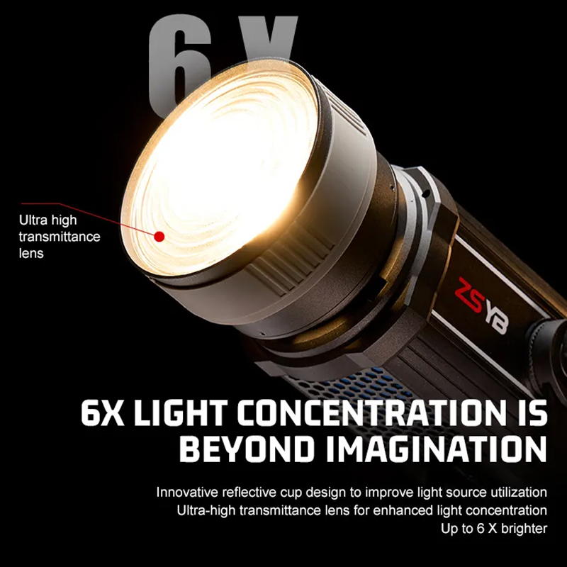 Френелевская линза с регулируе – обзор и цена Photography Lighting Meter